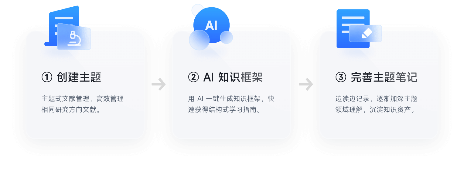 研究全新领域 找不着思路? 让 AI 给你指南。
