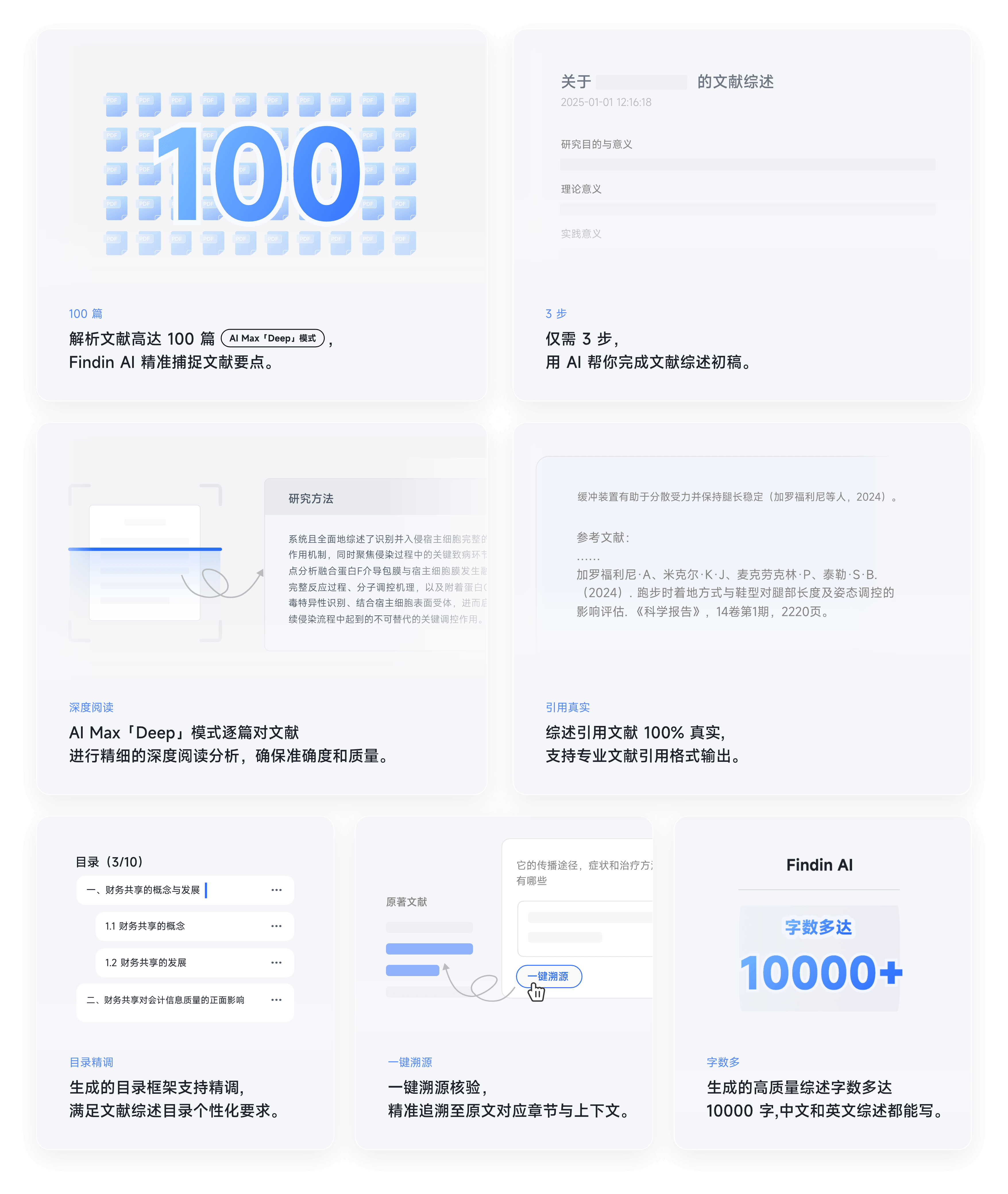 文献综述：解析文献高达 100 篇，仅需 3 步完成文献综述初稿，支持深度阅读、引用真实、目录精调、一键溯源和万字综述。