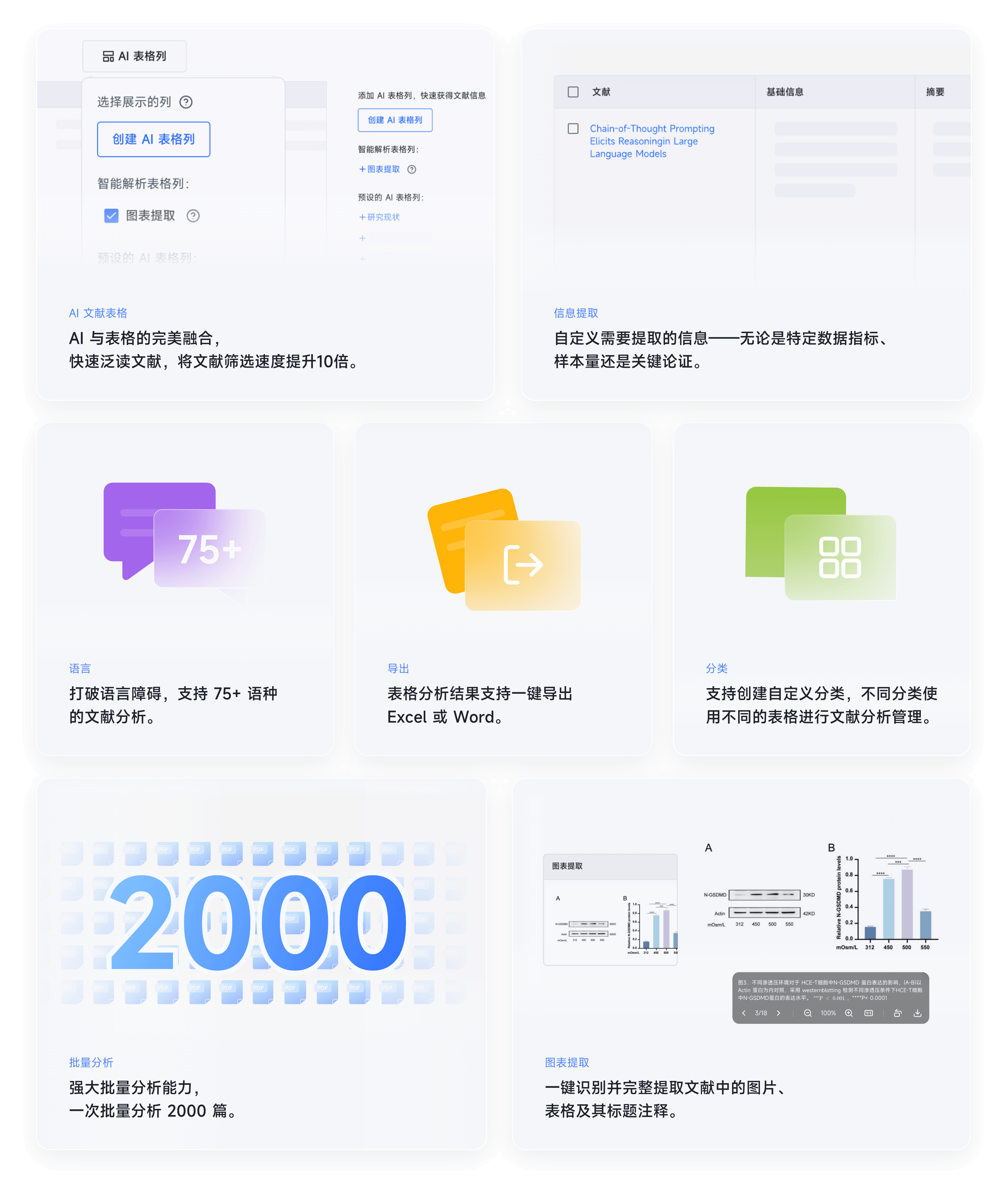 每天文献太多 看不过来？ AI 帮你快速筛选。