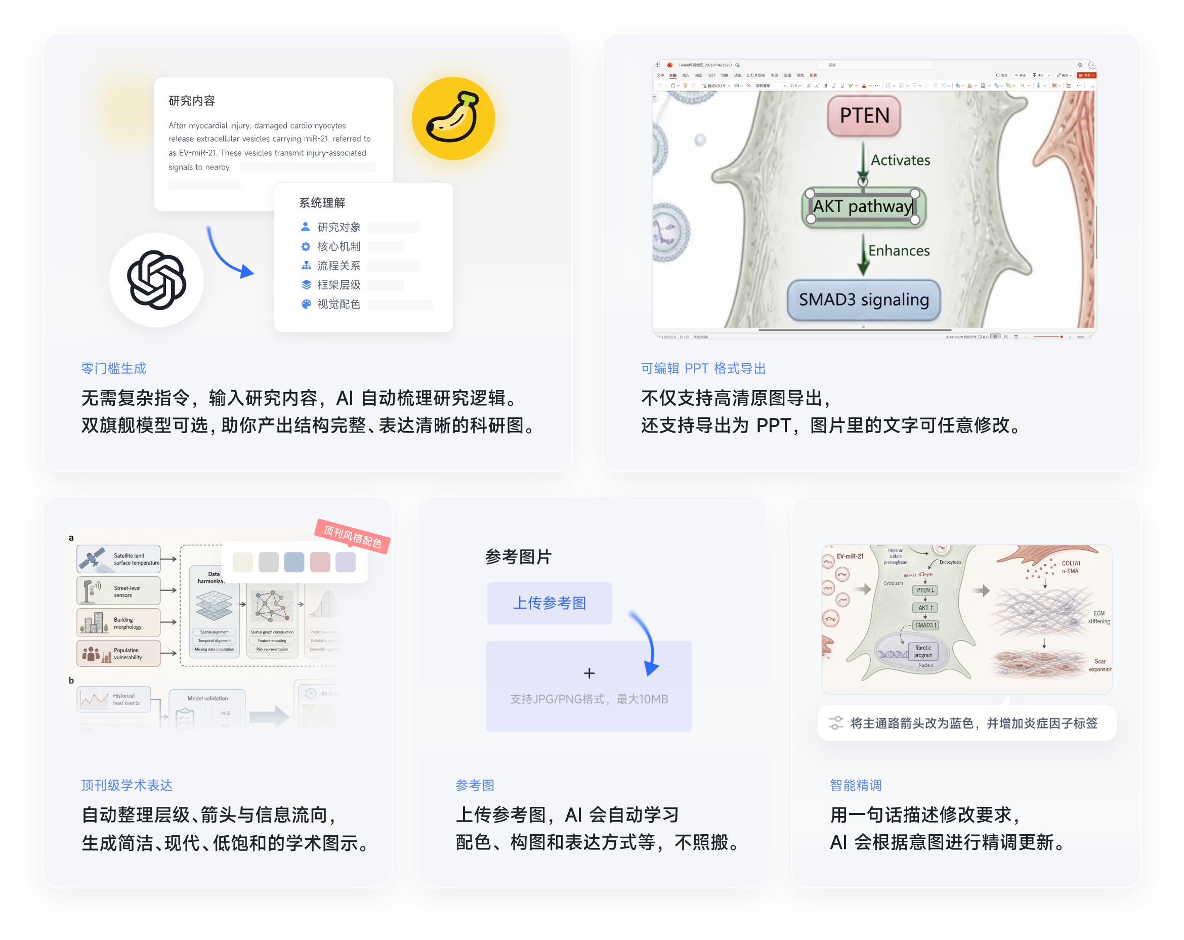 科研绘图：输入研究内容即可生成科研图，支持导出 PPT、高清原图、图片速读、一句话精调修改和上传参考图。