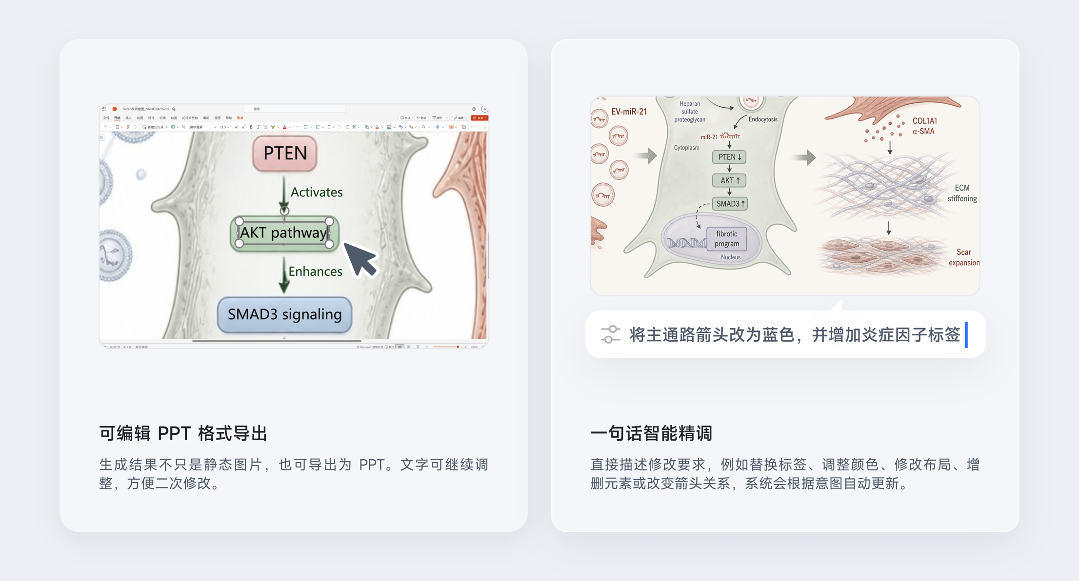 可编辑交付,从容应对修改