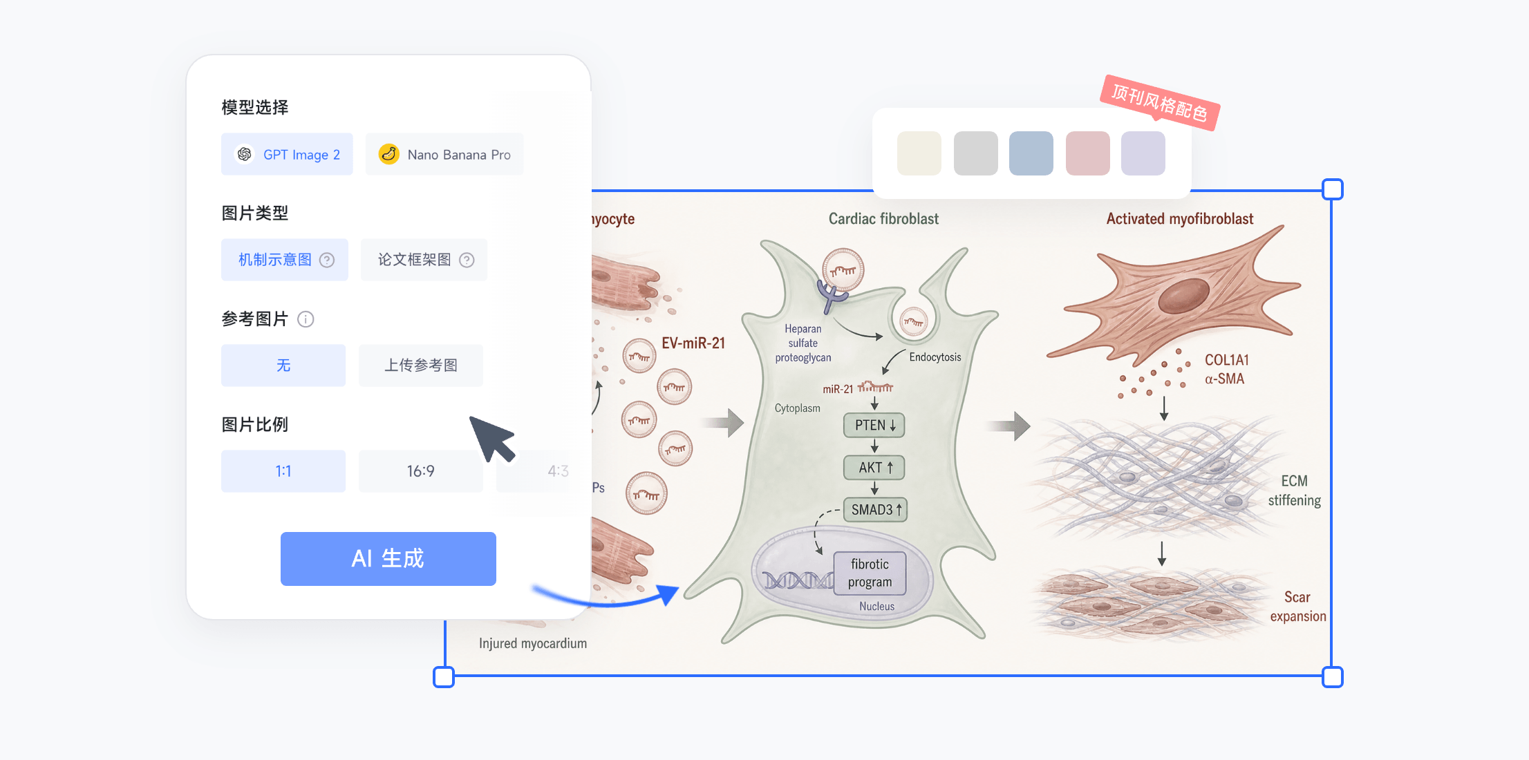 将研究洞察,一键转化为顶刊级科研图