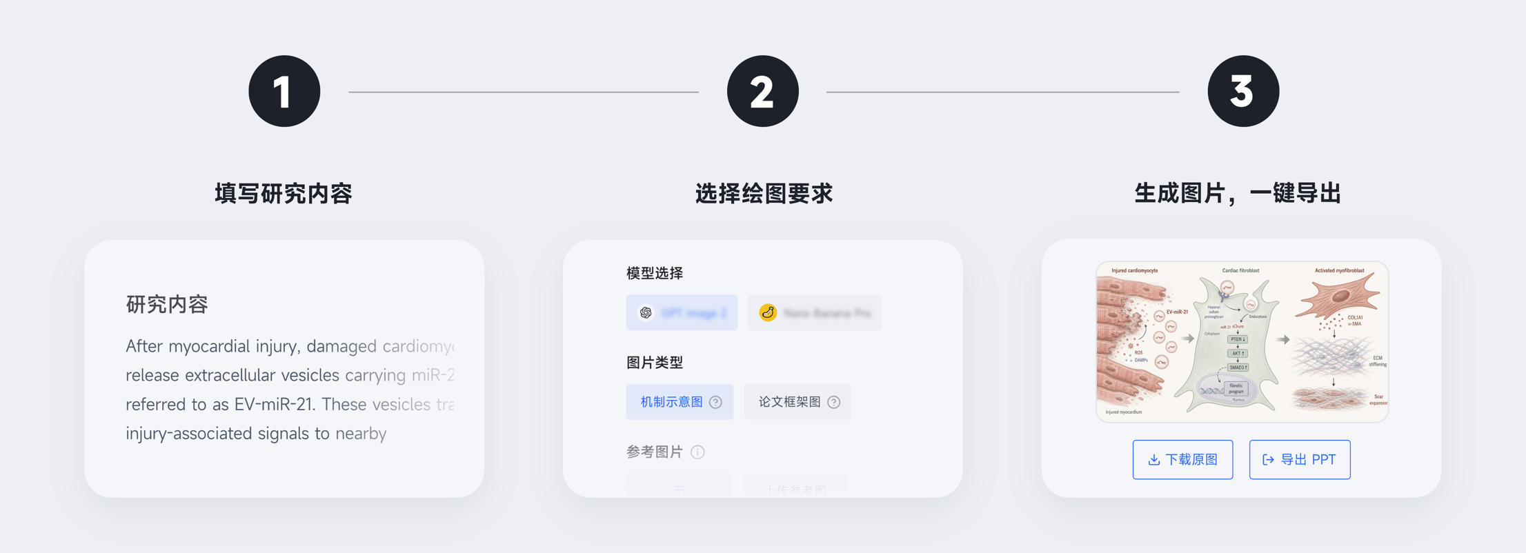 只需 3 步,从研究内容到可编辑科研图
