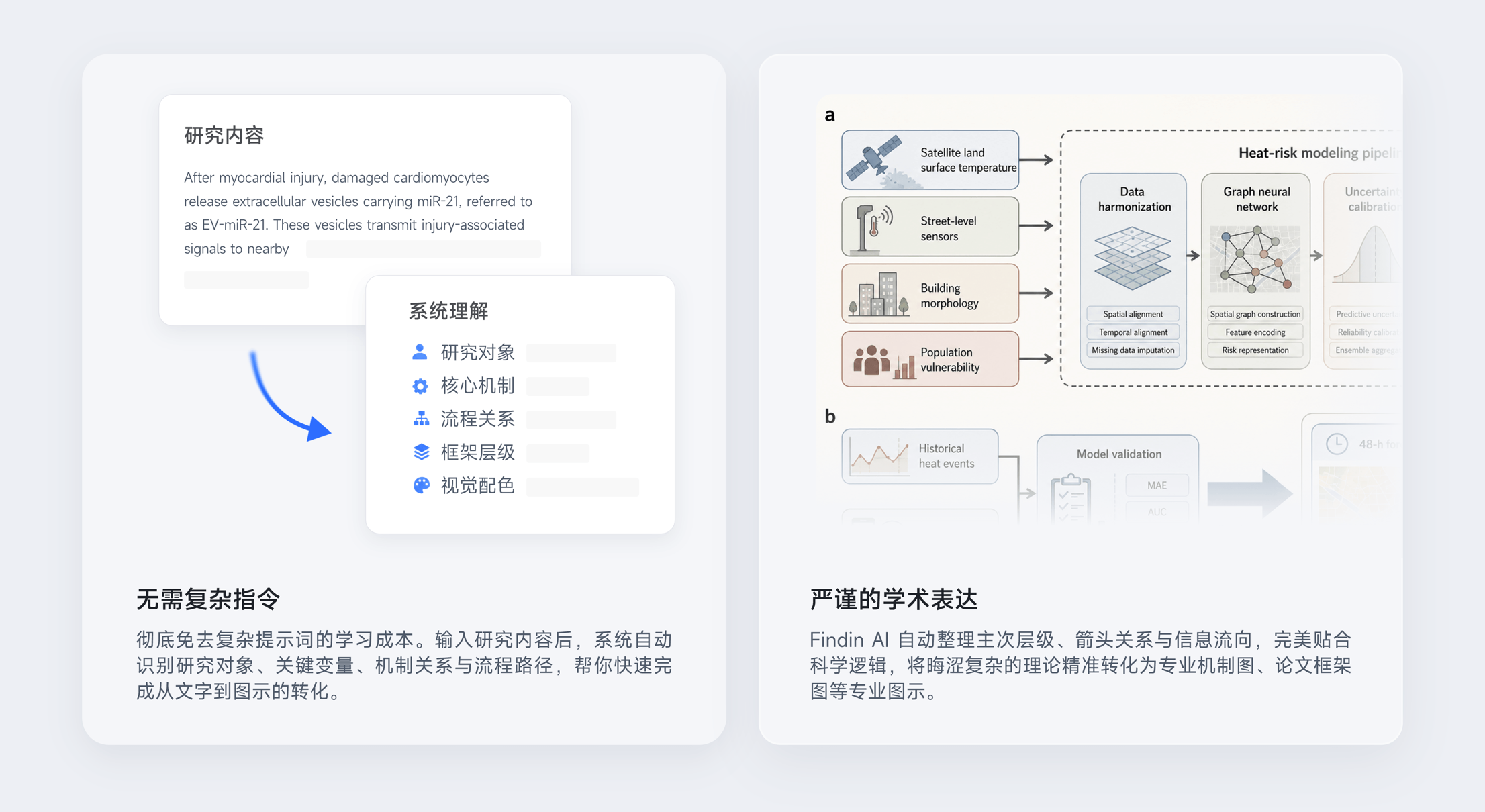 自动梳理研究逻辑,零门槛生成