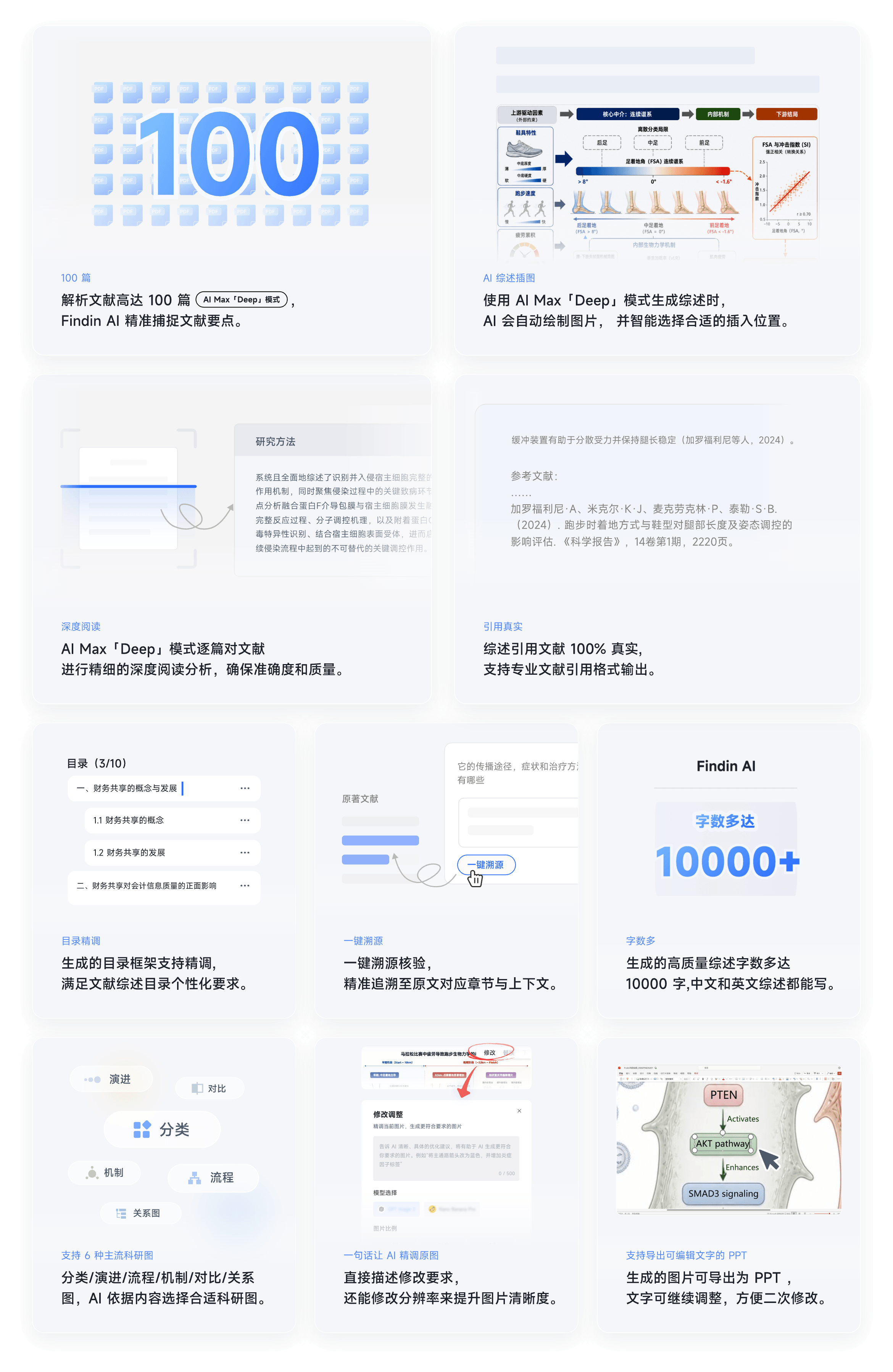 文献综述:解析文献高达 100 篇,仅需 3 步完成文献综述初稿,支持深度阅读、引用真实、目录精调、一键溯源和万字综述。